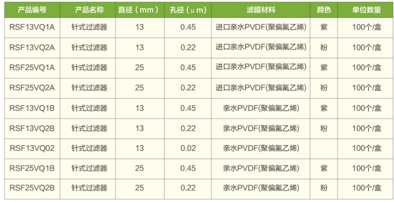 PVDF订货表