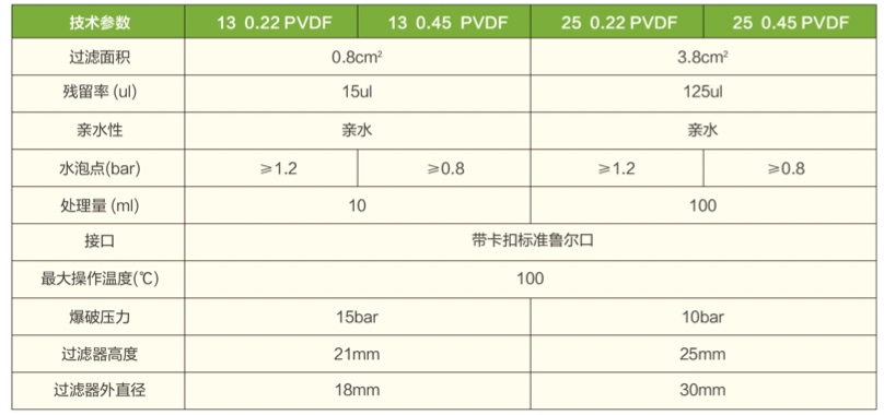 PVDF表格